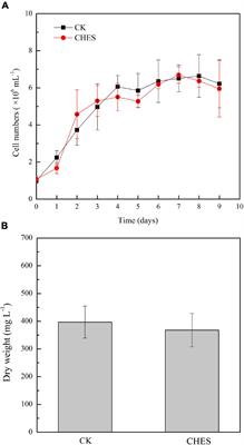 RNA-seq analysis reveals genes related to photosynthetic carbon partitioning and lipid production in Phaeodactylum tricornutum under alkaline conditions